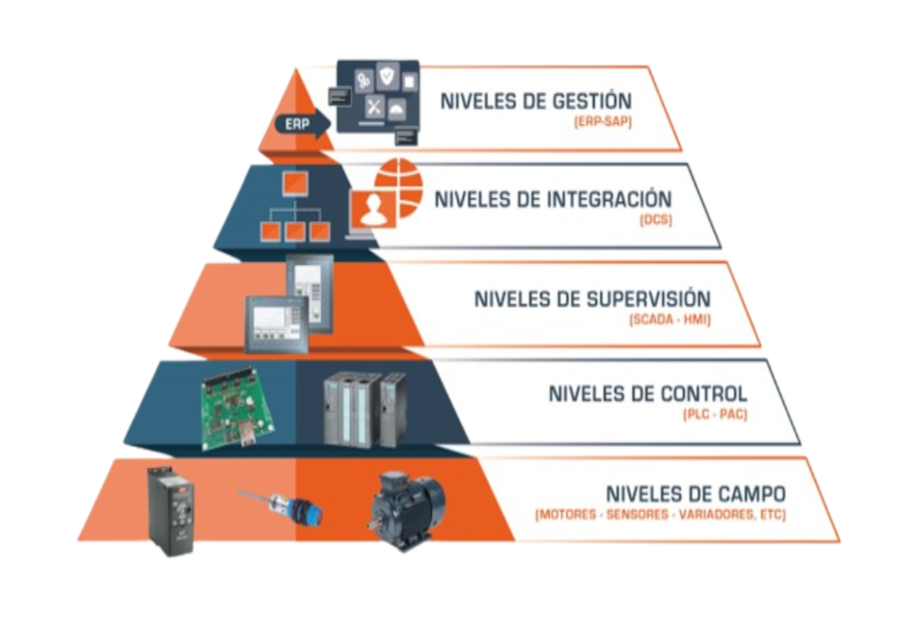 automatizacion, plc, ingenieria, planta de fabricación, siemens